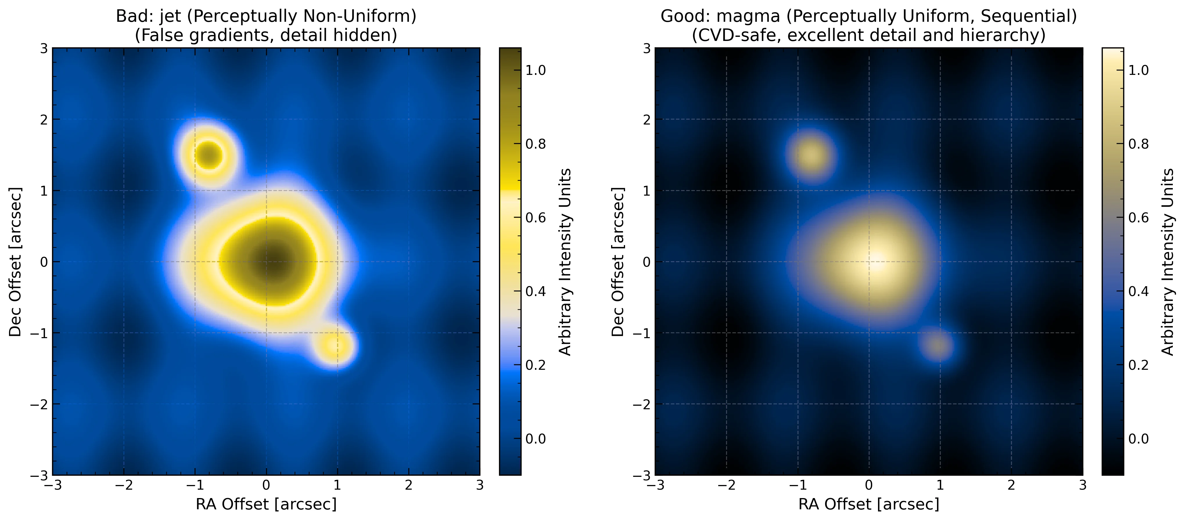 A visual view of why the jet heatmap is bad compared to magma.
