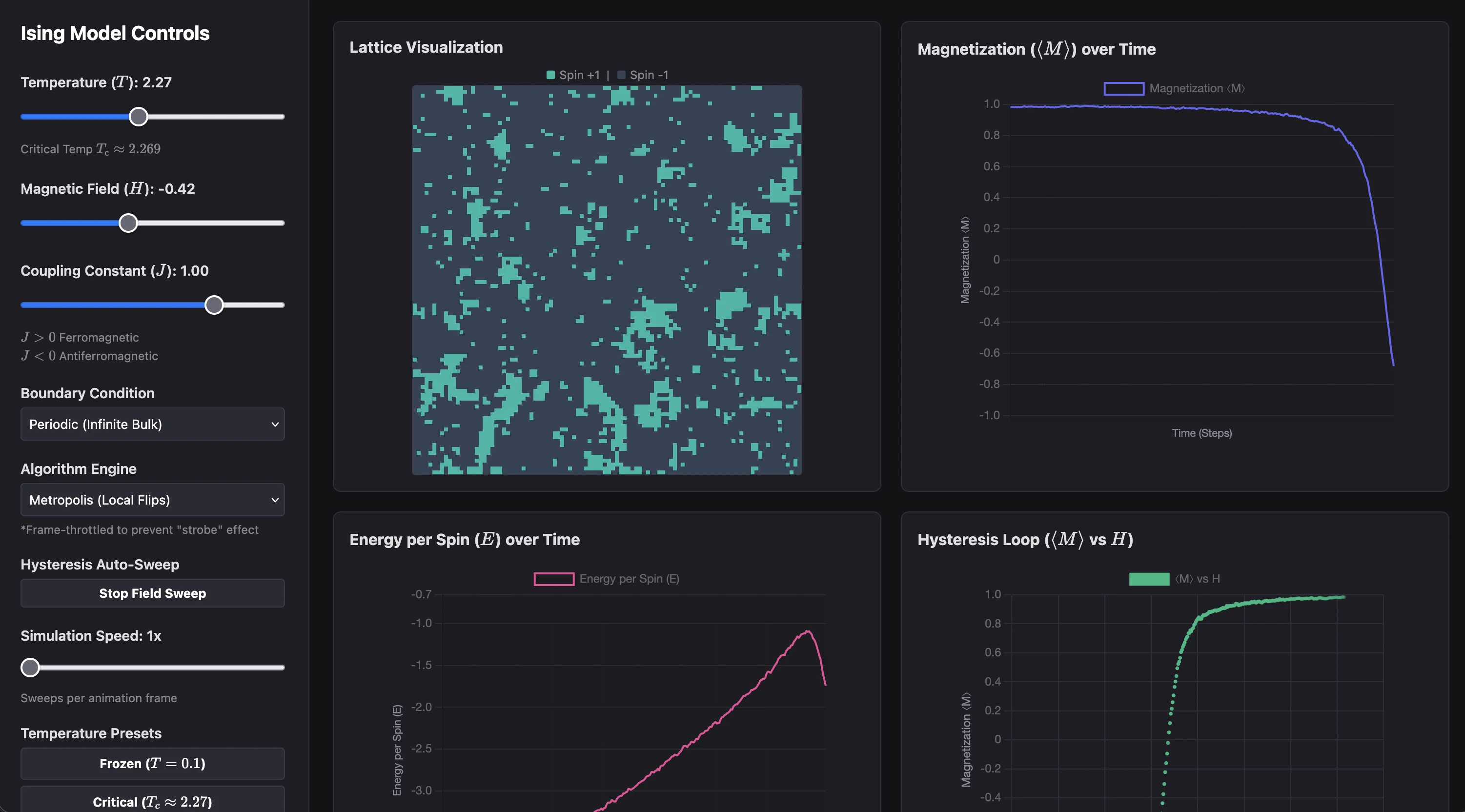 Interactive 2D Ising Model Simulation