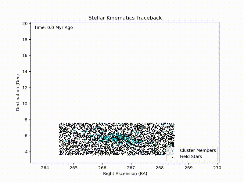 CURE: Traceback of IC4665 Cluster