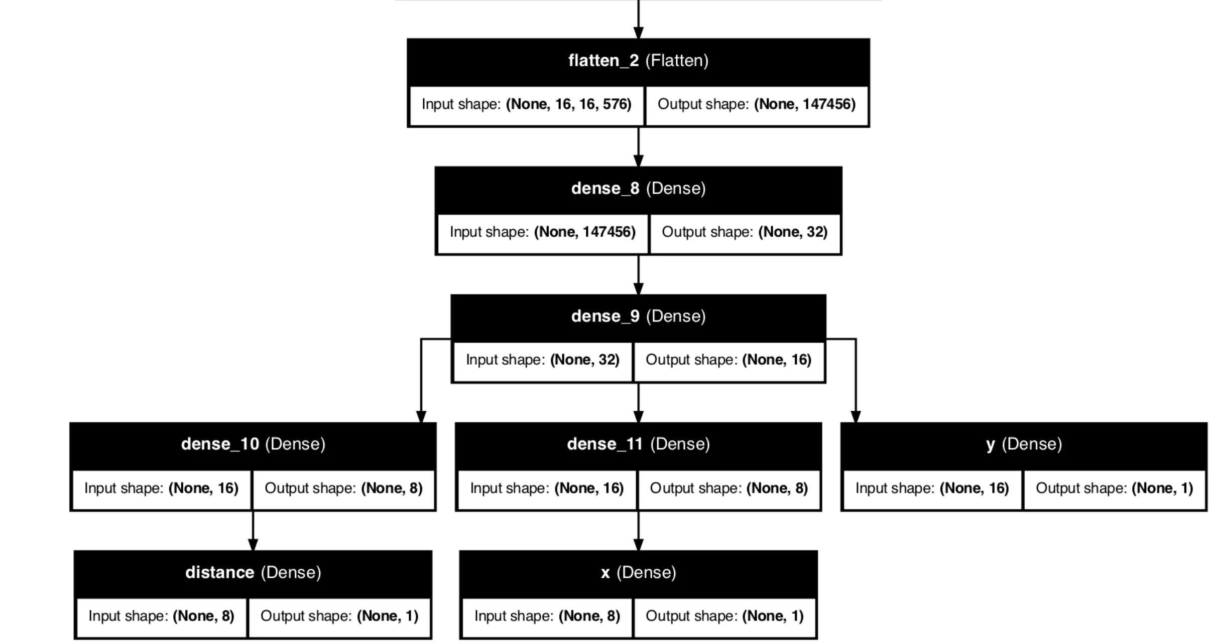 Graphviz image of the model.