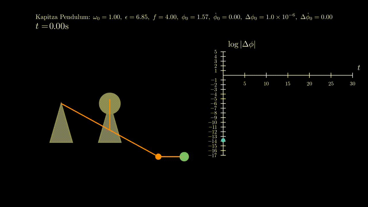 Kapitza Pendulum Analysis